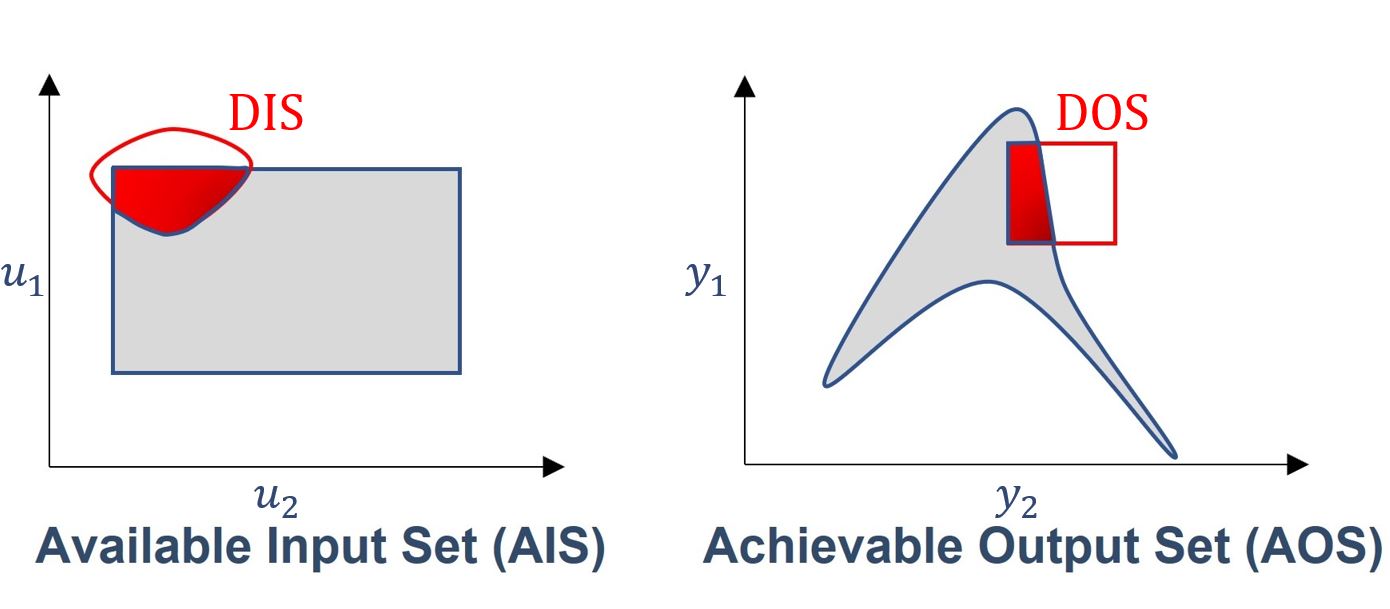 _images/AIS-AOS-intersection.jpg