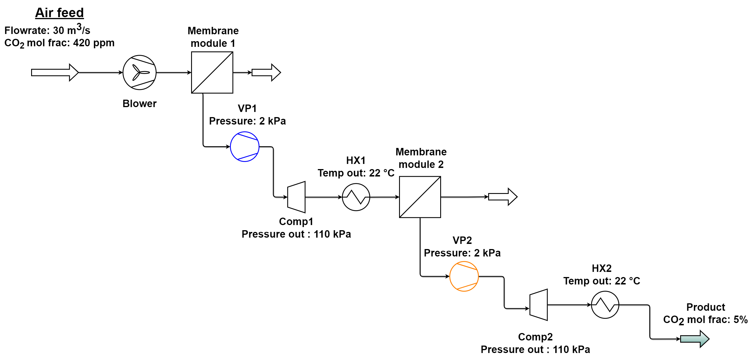 m-DAC Process flow diagram